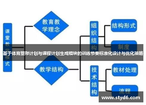 基于体育塑形计划与课程计划生成模块的训练节奏标准化设计与优化策略