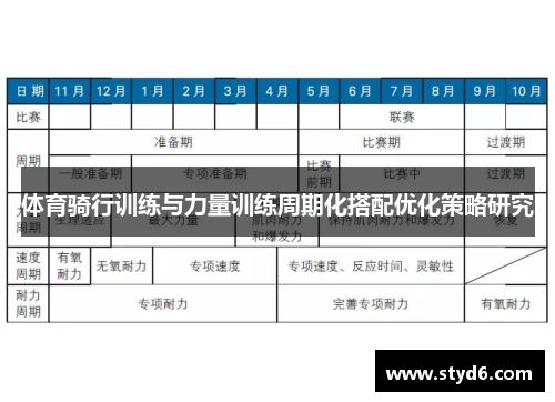 体育骑行训练与力量训练周期化搭配优化策略研究